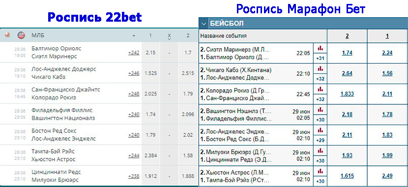 22bet казино - лохотрон 22бет